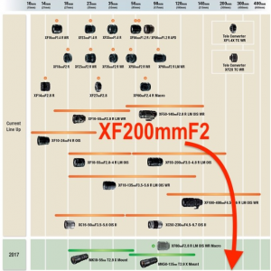 富士X80或年內發布 200mmF2進入研發中