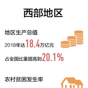 打開西部新格局（壯麗70年 奮斗新時代·區域協調發展新格局）