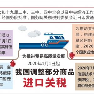 為推進(jìn)貿(mào)易高質(zhì)量發(fā)展 2020年1月1日起我國(guó)調(diào)整部分商品進(jìn)口關(guān)稅