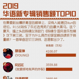 流量霸榜，口水歌洗腦——誰在控制音樂審美話語權？