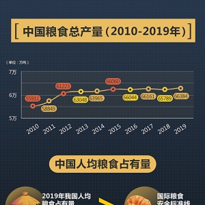 為什么你不需要囤糧？